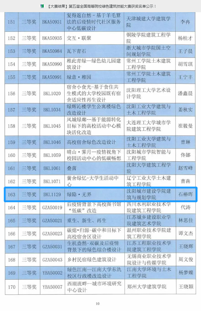 2026世界杯合作官网师生在“第五届全国高等院校绿色建筑技能大赛”中荣获佳绩